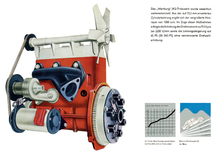 Motor und Leistung